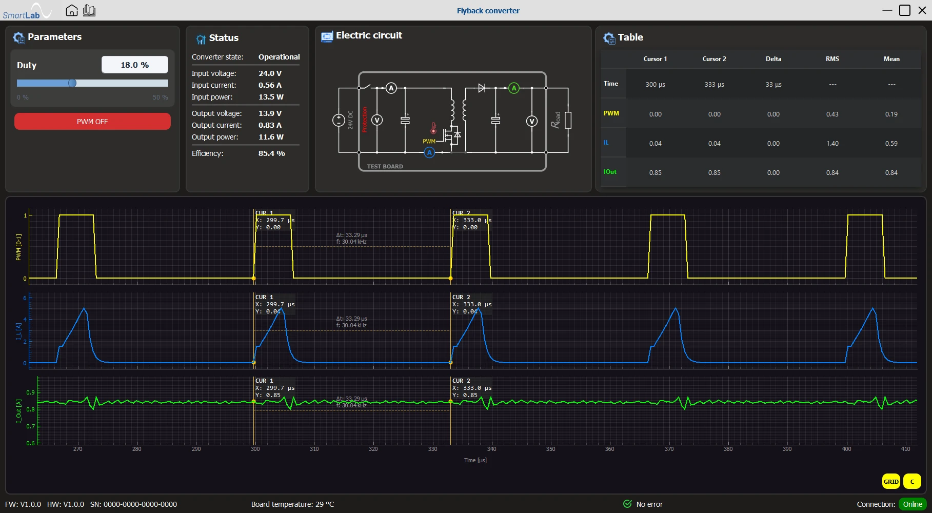 Aplikacja GUI SmartLab: parametry, status układu, schemat i przebiegi