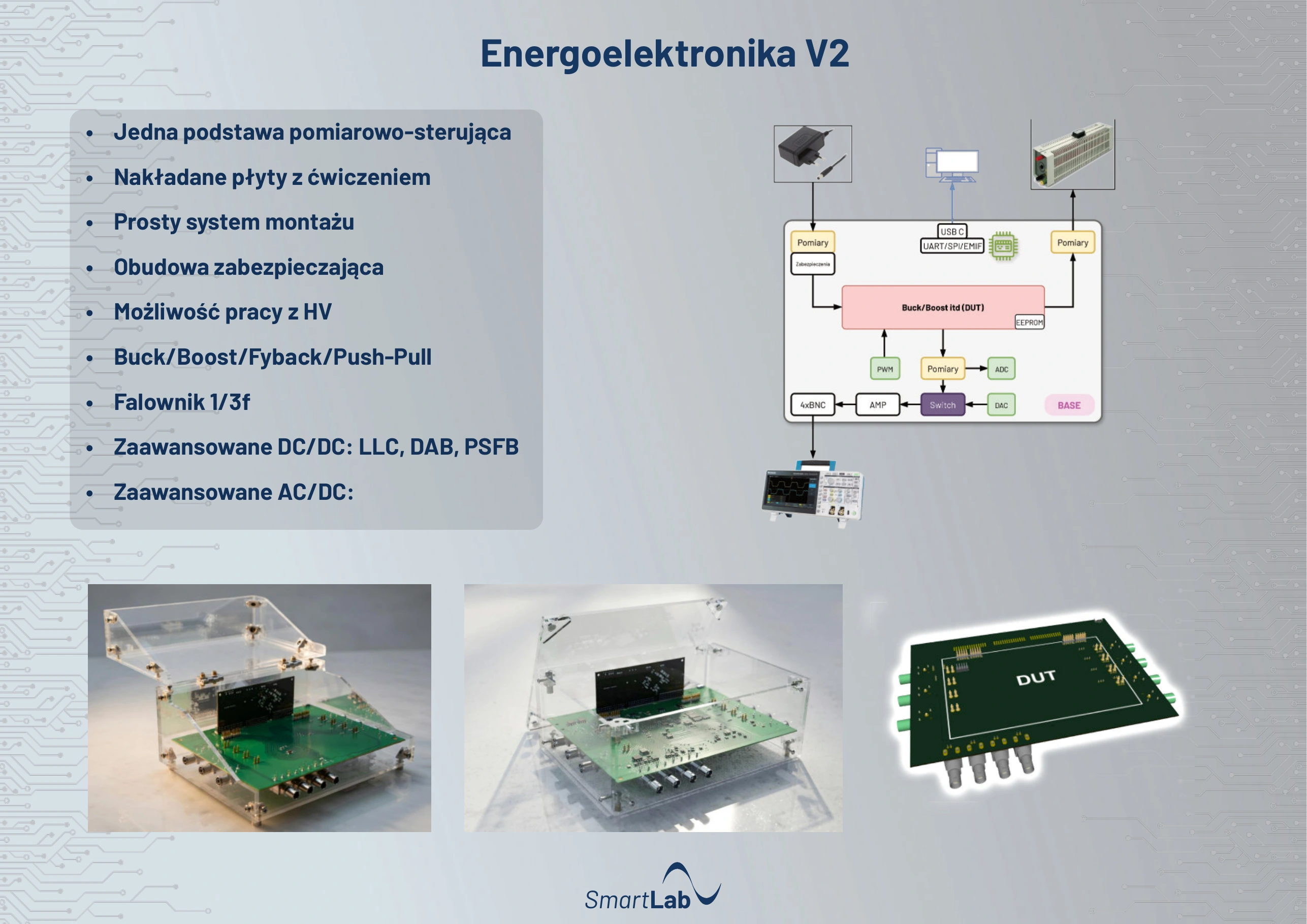 Modułowa architektura SmartLab Energoelektronika V2
